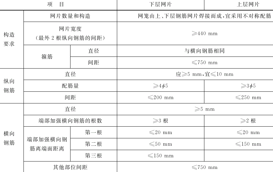 加氣混凝土板可以做屋面板、<a href='http://www.bianchengxu.cn/cp/e/' target='_blank'><u>樓板</u></a>嗎